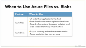 Lynda - Azure Storage Essential Training