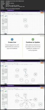 Linkedin - Business Analysis - Essential Tools and Techniques
