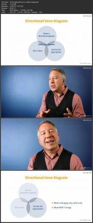 [ FreeCourseWeb ] Change Leadership