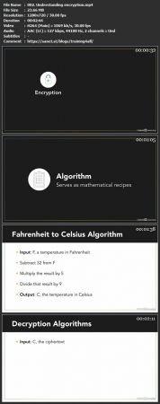 Linkedin - SSCP Cert Prep - 5 Cryptography (2022)
