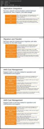 [ DevCourseWeb ] Udemy - CRUSH IT! Master the Essentials for ALL Types of Writing