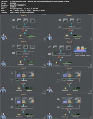 [ FreeCourseWeb ] Udemy - Learn Hands-on Docker from Scratch in Fast and Easy Way (Updated 4 - 2020)