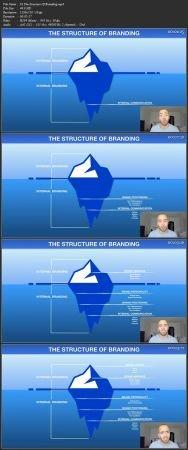 [ DevCourseWeb ] The Complete Business Branding Masterclass