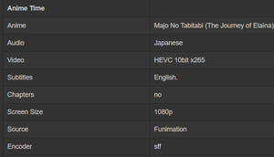Majo No Tabitabi (The Journey of Elaina) (Season 1) [1080p][HEVC 10bit x265][AAC][Eng Sub] - AnimeTime