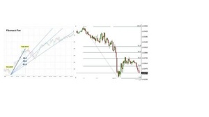 [ FreeCourseWeb ] Udemy - Fibonacci trading with technical analysis