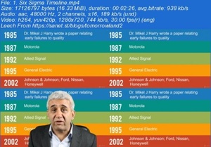 [ DevCourseWeb ] Udemy - Certified Six Sigma White Belt