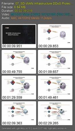 INE - Cisco SD-WAN Fundamentals