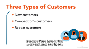 Lynda - Start Business Online