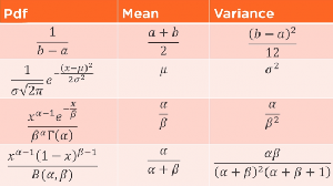 [ FreeCourseWeb ] PluralSight - Statistics Foundations- Understanding Probability and Distributions