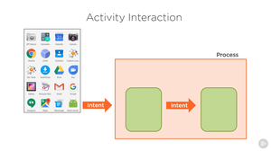 Pluralsight - Android Apps with Kotlin Build Your First App