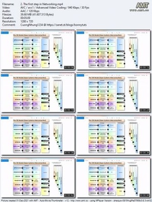 Udemy - Cisco Packet Tracer by Idriss Mounhij