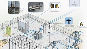 [ FreeCourseWeb ] Udemy - Electrical Substation Earthing - Grounding Complete Guide
