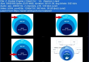 [ FreeCourseWeb ] Udemy - Master Docker ( Fastest Way Ever )