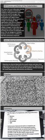 Udemy - Improving Employee Performance