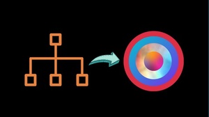 Software Architecture Essentials for Business Applications