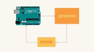 [ FreeCourseWeb ] Udemy - PID Control with Arduino