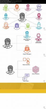 [ FreeCourseWeb ] PluralSight - Business Analysis- The Skills and Competencies of Effective Business Analysts