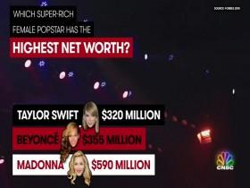 Secret Lives of the Super Rich S07E07 A-List Mansion and Super Rich Rager 480p x264-mSD [eztv]