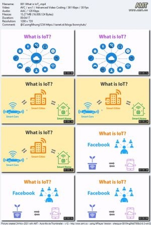 Udemy - IoT Data Analytics