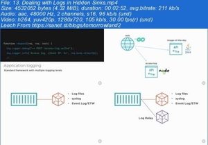 [ FreeCourseWeb ] PluralSight - Preparing Docker Apps for Production