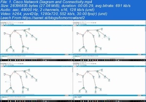 [ FreeCourseWeb ] Udemy - Cisco Switched Network Implementation