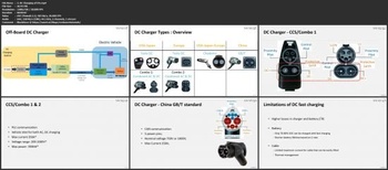 Udemy Understanding Electric Vehicle Technology 2022 Edition