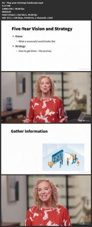 Business Development Foundations Alliances and Partnerships CourseWikia