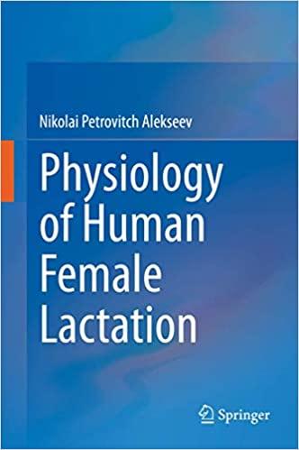 CourseWikia Physiology of Human Female Lactation
