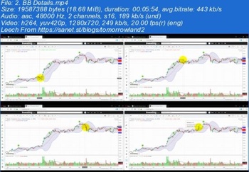 DevCourseWeb Udemy Certification in Straddle Options Trading Strategy