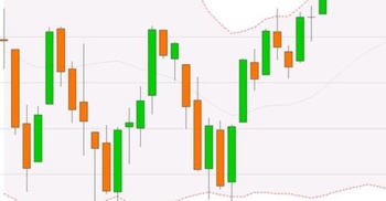 FreeCourseWeb Udemy Practical Data Science Analyzing Stock Market Data with R