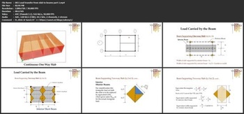 Udemy Design Principles of Concrete Structures II