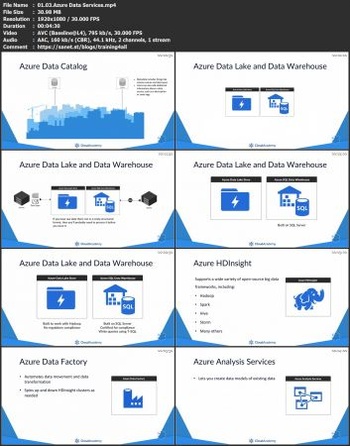 FreeCourseWeb Designing an Azure Data Implementation