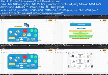 Udemy Containerize SpringBoot Node Express Apps Deploy on Azure Updated