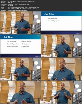 FreeCourseWeb Lynda Nail Your DevOps Interview