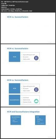 Learning SAP Human Capital Management CourseWikia