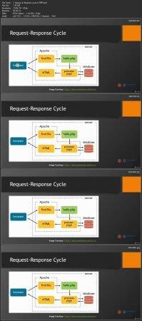 FreeCourseWeb Udemy PHP MySQL CodeIgniter Complete Guide