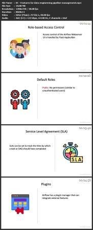 Data Engineering Pipeline Management with Apache Airflow CourseWikia