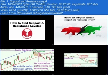 Udemy Average Directional Movement Index ADX Technical Analysis