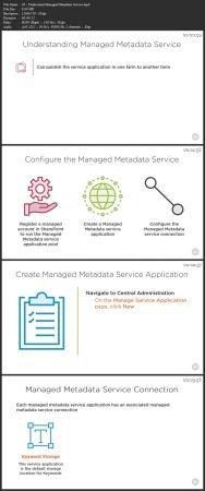 FreeCourseWeb PluralSight Planning and Configuring Managed Metadata in SharePoint 2019