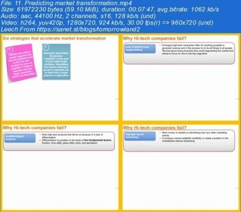 Udemy Market Segmentation