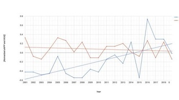 DevCourseWeb Udemy Predict just about anything with Google Earth Engine Part I