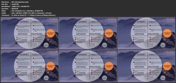 Udemy Fibonacci Simplified