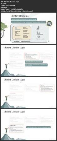 Oracle Cloud Infrastructure Architect Associate CourseWikia