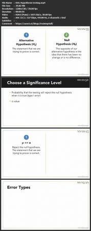 Linkedin CompTIA Data DA0 001 Cert Prep Data Analysis