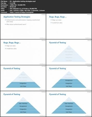 FreeCourseWeb Lynda Advanced ASP NET Core Unit Testing
