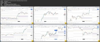 Udemy Secret of Central Pivot Range CPR Best Trading Strategy