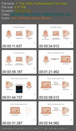 PluralSight Getting Started with SAML 2 0