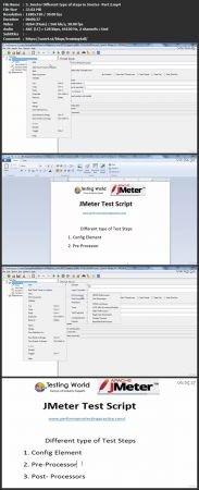 Udemy API Functional Testing using JMeter