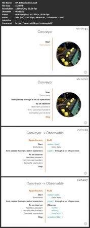 RxJS in Angular Reactive Development