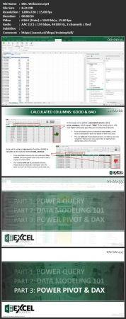 Linkedin Excel Business Intelligence Power Pivot and DAX
